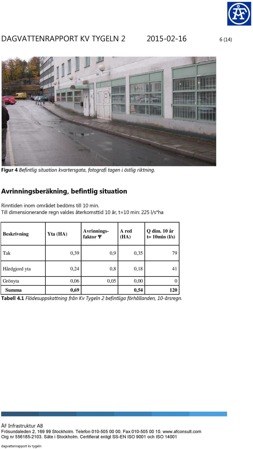 Till dimensionerande regn valdes återkomsttid 10 år, t=10 min: 225 l/s*ha Beskrivning Yta (HA) Avrinningsfaktor Ψ A red (HA) Q dim.