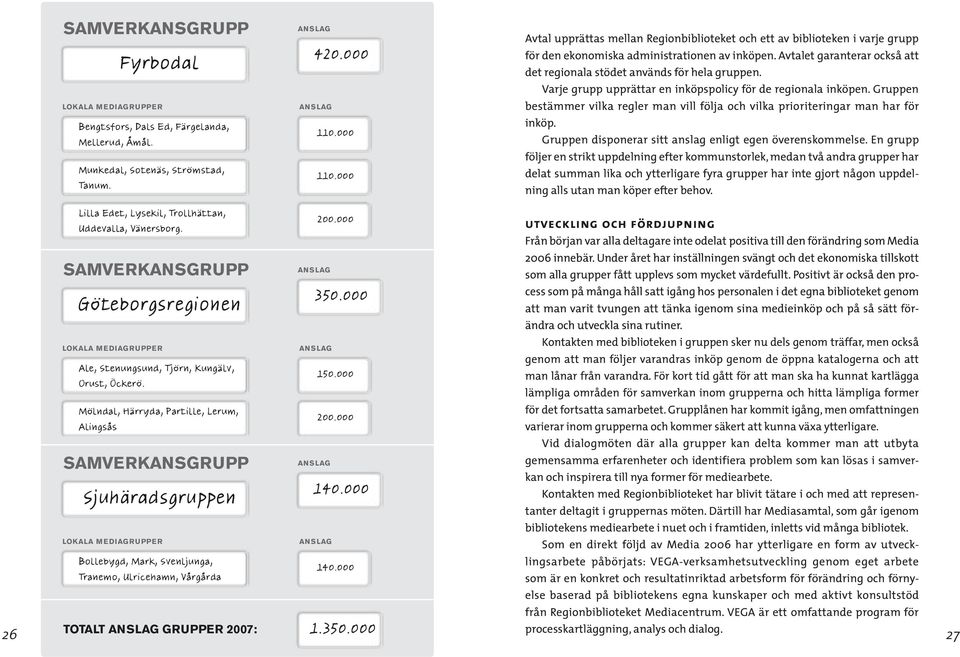 Avtalet garanterar också att det regionala stödet används för hela gruppen. Varje grupp upprättar en inköpspolicy för de regionala inköpen.