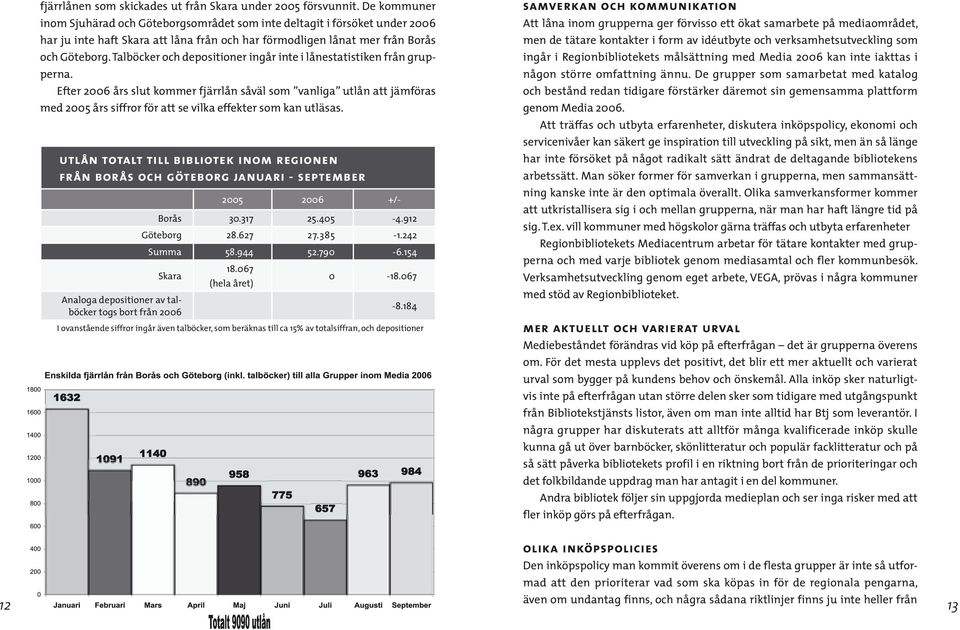 Talböcker och depositioner ingår inte i lånestatistiken från grupperna.