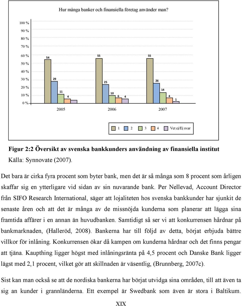 institut Källa: Synnovate (2007). Det bara är cirka fyra procent som byter bank, men det är så många som 8 procent som årligen skaffar sig en ytterligare vid sidan av sin nuvarande bank.