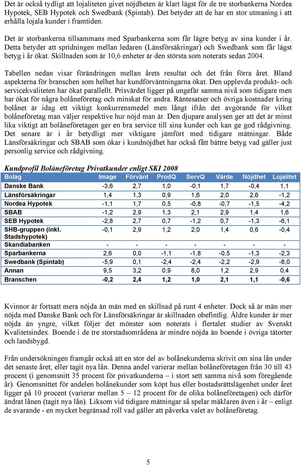 Detta betyder att spridningen mellan ledaren (Länsförsäkringar) och Swedbank som får lägst betyg i år ökat. Skillnaden som är 10,6 enheter är den största som noterats sedan 2004.