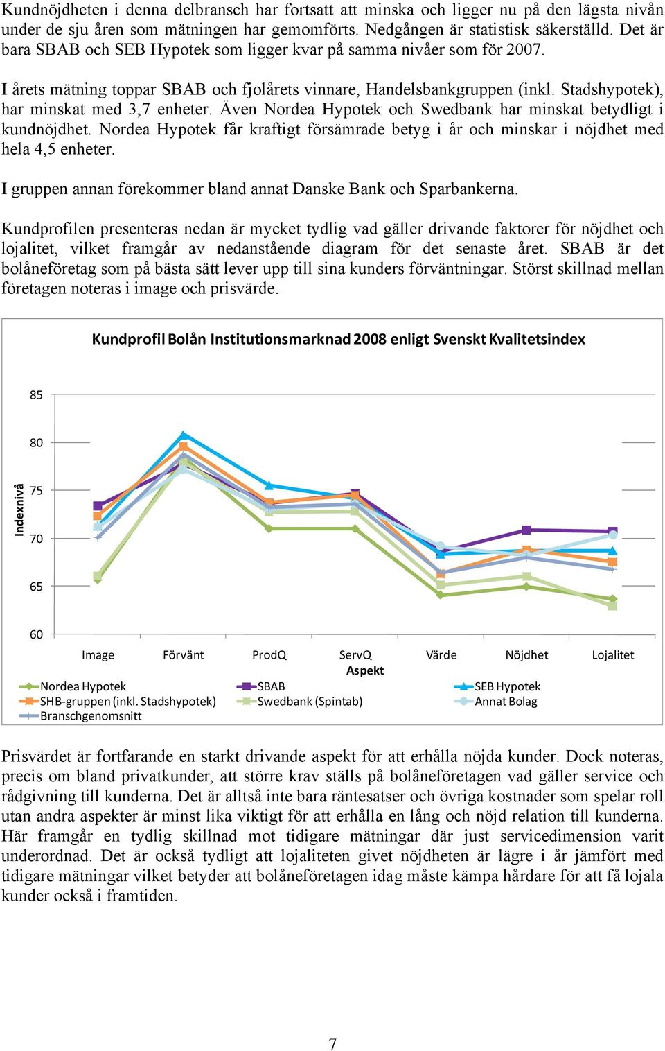 Även Nordea Hypotek och Swedbank har minskat betydligt i kundnöjdhet. Nordea Hypotek får kraftigt försämrade betyg i år och minskar i nöjdhet med hela 4,5 enheter.