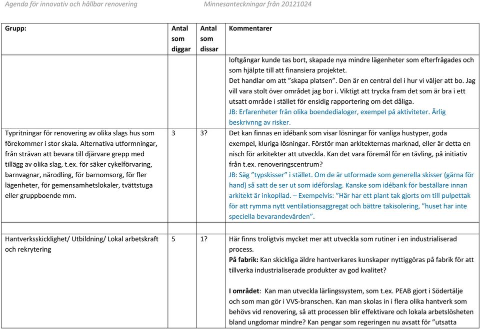 för säker cykelförvaring, barnvagnar, närodling, för barnomsorg, för fler lägenheter, för gemensamhetslokaler, tvättstuga eller gruppboende mm.