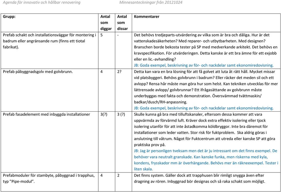 Branschen borde bekosta tester på SP med medverkande arkitekt. Det behövs en kravspecifikation. För utvärderingen. Detta kanske är ett bra ämne för ett exjobb eller en lic. avhandling?