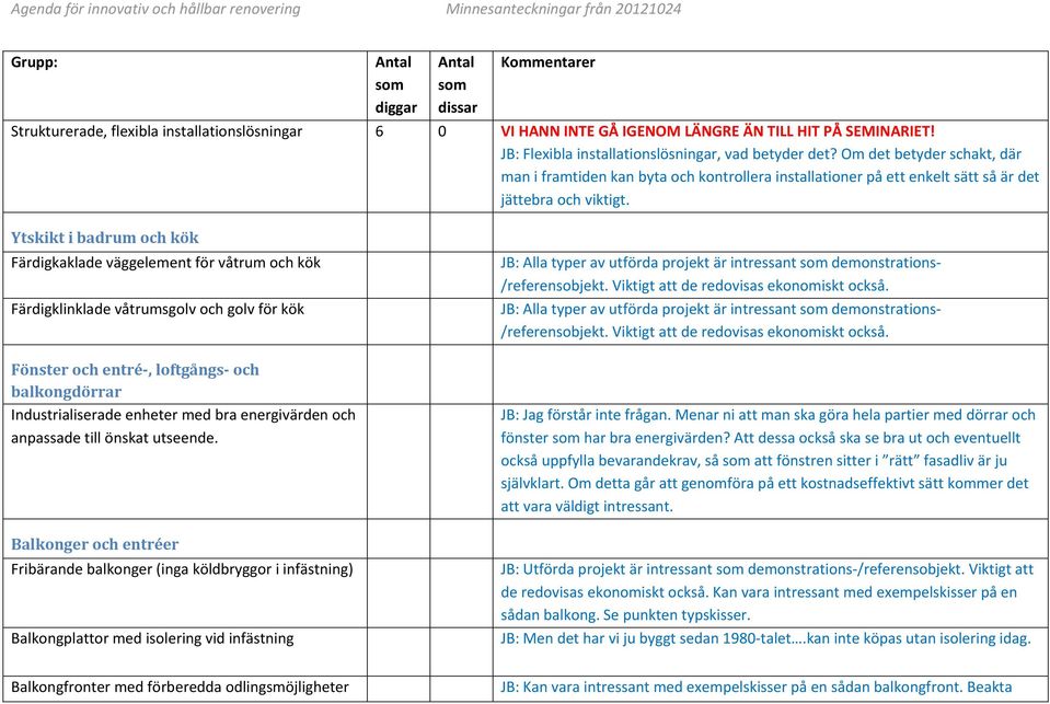 Om det betyder schakt, där man i framtiden kan byta och kontrollera installationer på ett enkelt sätt så är det jättebra och viktigt.