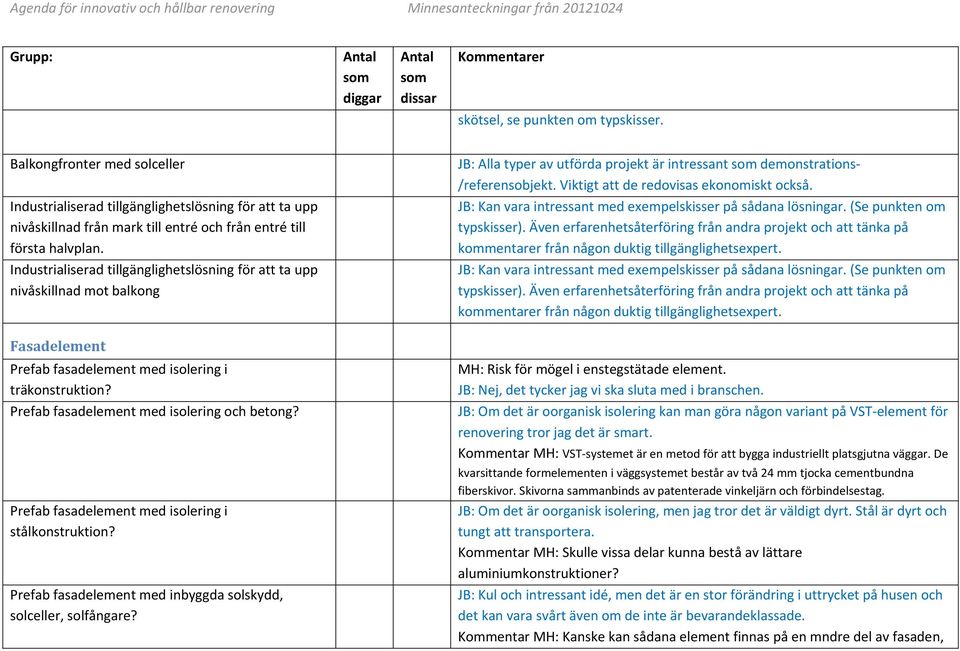 Industrialiserad tillgänglighetslösning för att ta upp nivåskillnad från mark till entré och från entré till första halvplan. JB: Kan vara intressant med exempelskisser på sådana lösningar.