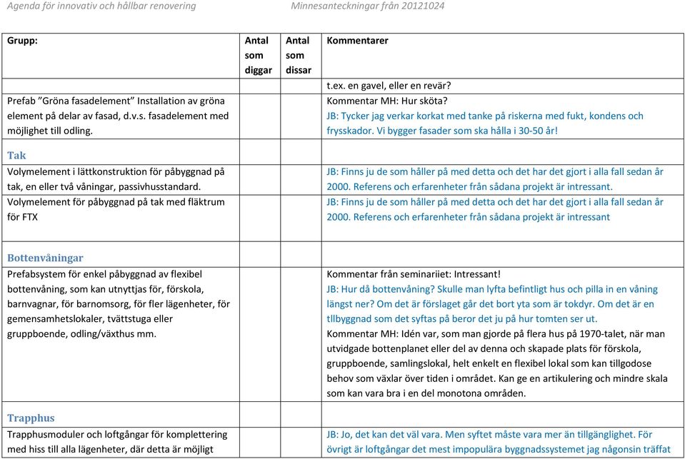 JB: Tycker jag verkar korkat med tanke på riskerna med fukt, kondens och frysskador. Vi bygger fasader som ska hålla i 30 50 år!