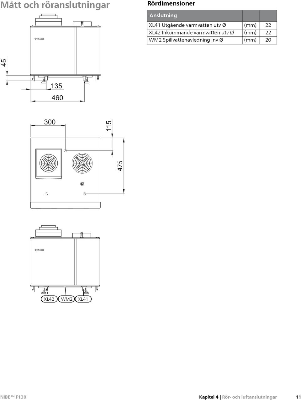 WM2 Spillvattenavledning inv Ø (mm) (mm) (mm) 22 22 20 45 135