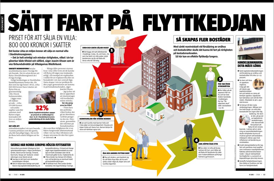 Oavsett boendeform betalar stockholmarna mest i Sverige för sitt boende. Det är också dyrare att flytta i Stockholmsregionen än i övriga Sverige.