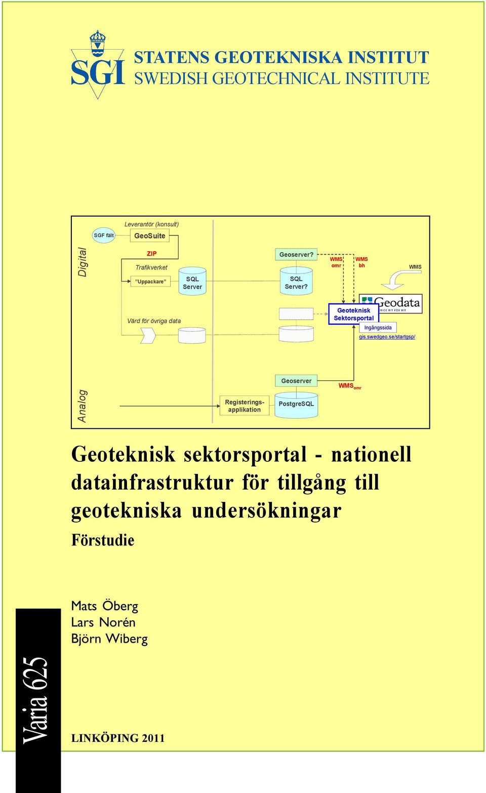 Sektorsportal Ingångssida gis.swedgeo.