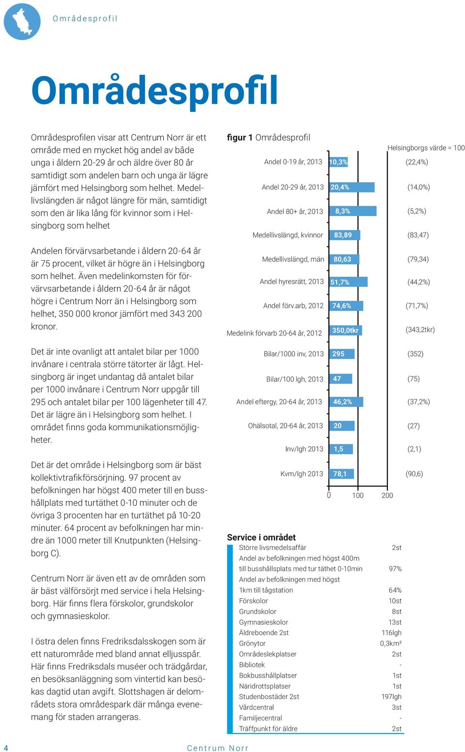 Medellivslängden är något längre för män, samtidigt som den är lika lång för kvinnor som i Helsingborg som helhet figur 1 Områdesprofil Andel 0-19 år, 2013 Andel 20-29 år, 2013 Andel 80+ år, 2013