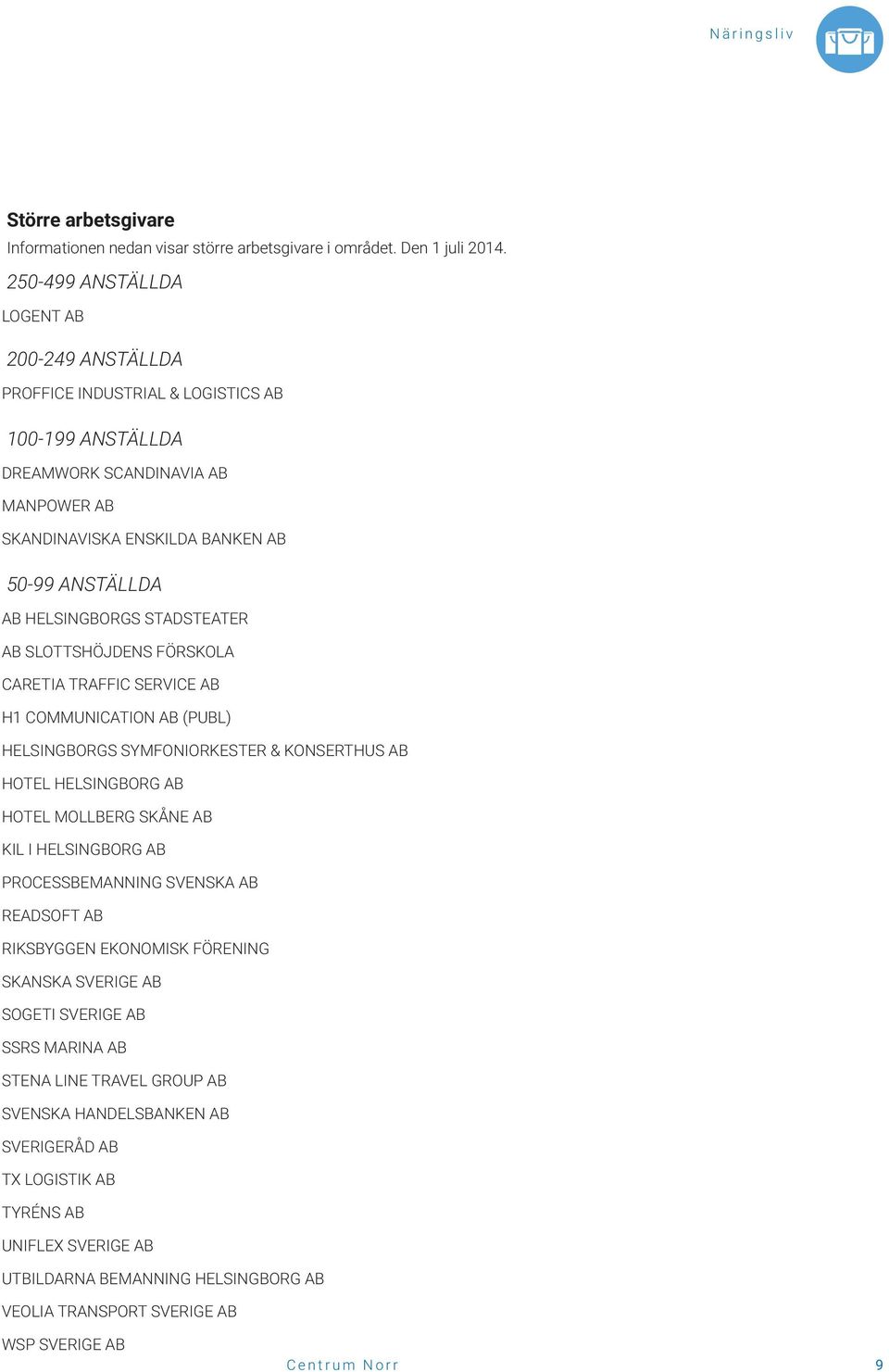 HELSINGBORGS STADSTEATER AB SLOTTSHÖJDENS FÖRSKOLA CARETIA TRAFFIC SERVICE AB H1 COMMUNICATION AB (PUBL) HELSINGBORGS SYMFONIORKESTER & KONSERTHUS AB HOTEL HELSINGBORG AB HOTEL MOLLBERG SKÅNE AB KIL