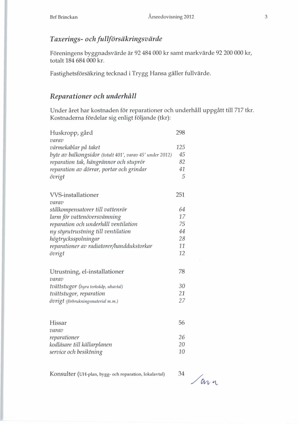 Kostnaderna fördelar sig enligt följande (tkr): Huskropp, gård 298 varav värmekablar på taket 125 byte av balkongsidor (totalt 401', varav 45' under 2012) 45 reparation tak, hängrännor och stuprör 82