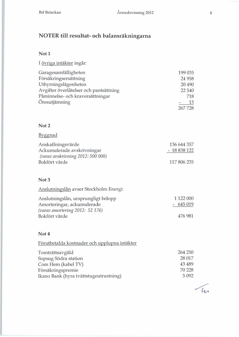 000) Bokfört värde 136 644 357-18 838 122 117 806 235 Not 3 Anslutningslån avser Stockholm Energi: Anslutningslån, ursprungligt belopp Amorteringar, ackumulerade (varav amortering 2012: 52 176)