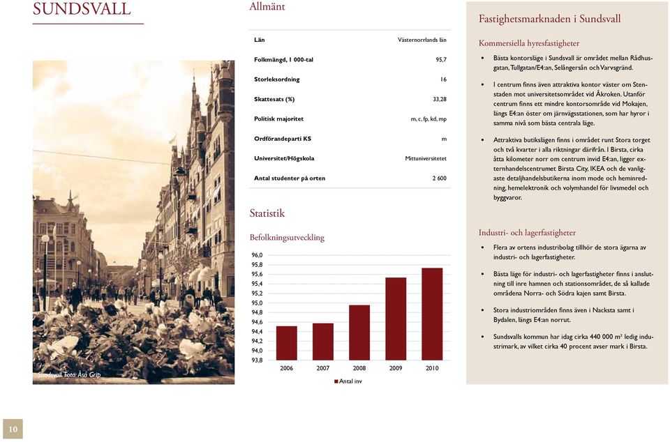 orten 2 600 Statistik Befolkningsutveckling 96,0 95,8 95,6 95,4 95,2 95,0 94,8 94,6 94,4 94,2 94,0 93,8 2006 2007 2008 2009 2010 Antal inv Bästa kontorsläge i Sundsvall är området mellan Rådhusgatan,