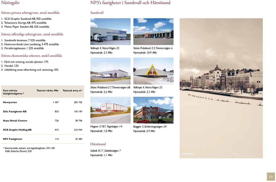 Försäkringskassan, 1 225 anställda Största ekonomiska sektorer, andel anställda 1. Vård och omsorg, sociala tjänster, 17% 2. Handel, 12% 3.