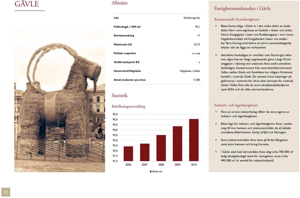 Antal inv Bästa kontorsläge i Gävle är i den södra delen av stadsdelen Norr som avgränsas av Gavleån i väster och söder, Norra Kungsgatan i öster och Ruddamsgatan i norr.