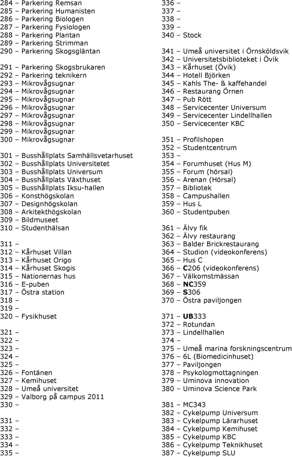 Samhällsvetarhuset 302 Busshållplats Universitetet 303 Busshållplats Universum 304 Busshållplats Växthuset 305 Busshållplats Iksu-hallen 306 Konsthögskolan 307 Designhögskolan 308 Arkitekthögskolan