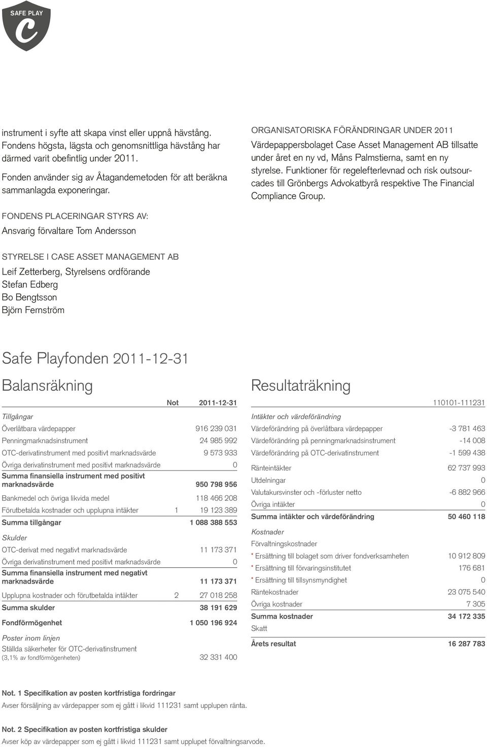 Organisatoriska förändringar under 2011 Värdepappersbolaget Case Asset Management AB till satte under året en ny vd, Måns Palmstierna, samt en ny styrelse.