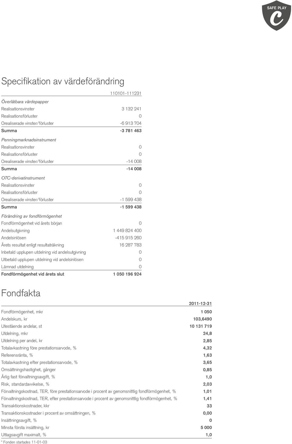 Orealiserade vinster/förluster -1 599 438 Summa -1 599 438 Förändring av fondförmögenhet Fondförmögenhet vid årets början 0 Andelsutgivning 1 449 824 400 Andelsinlösen -415 915 260 Årets resultat