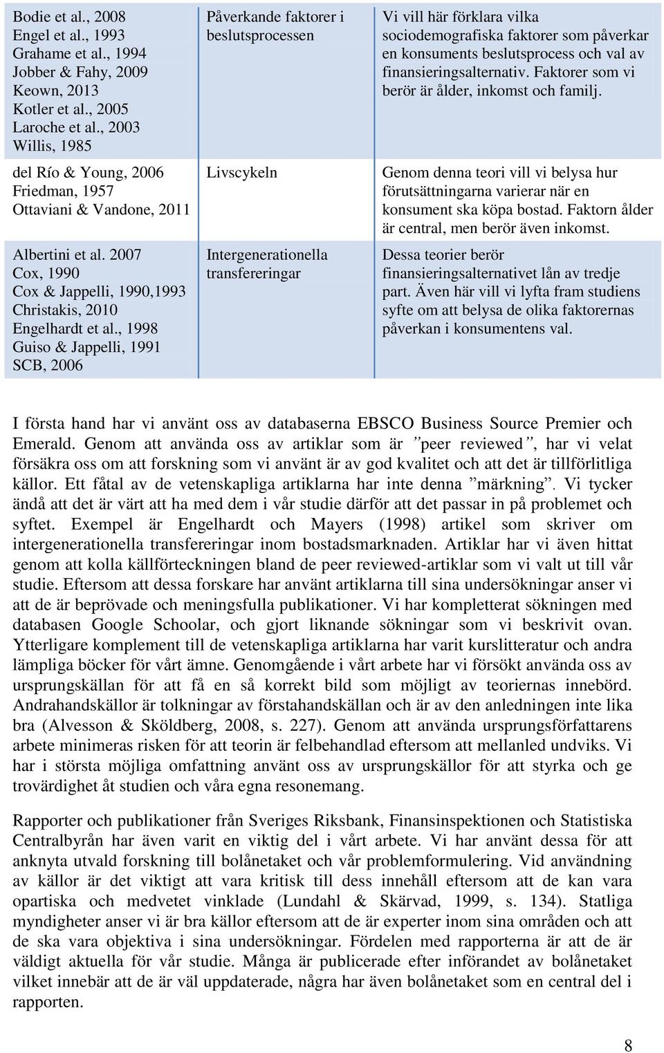 , 1998 Guiso & Jappelli, 1991 SCB, 2006 Påverkande faktorer i beslutsprocessen Livscykeln Intergenerationella transfereringar Vi vill här förklara vilka sociodemografiska faktorer som påverkar en