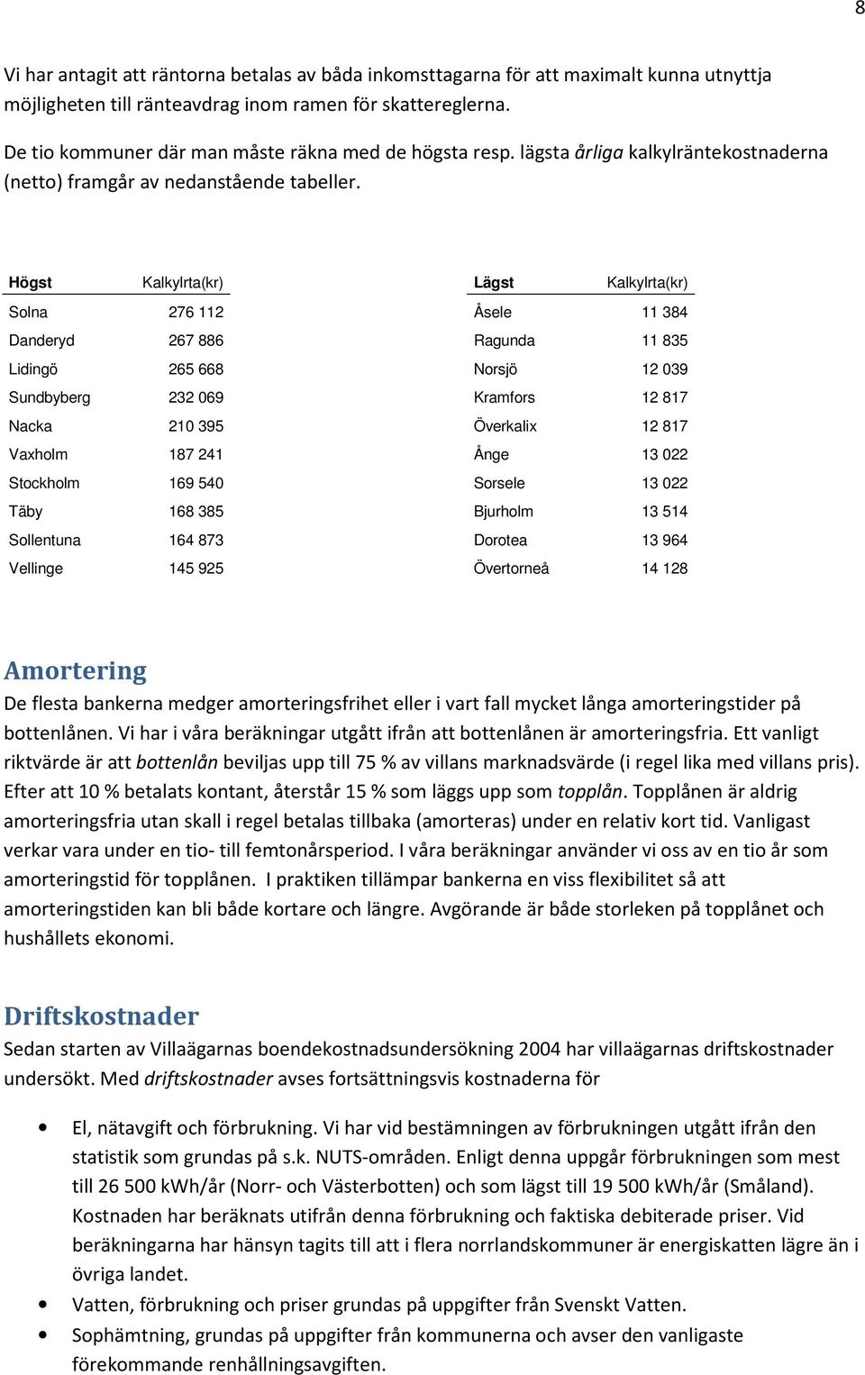 Högst Kalkylrta(kr) Lägst Kalkylrta(kr) Solna 276 112 Danderyd 267 886 Lidingö 265 668 Sundbyberg 232 069 Nacka 210 395 Vaxholm 187 241 Stockholm 169 540 Täby 168 385 Sollentuna 164 873 Vellinge 145