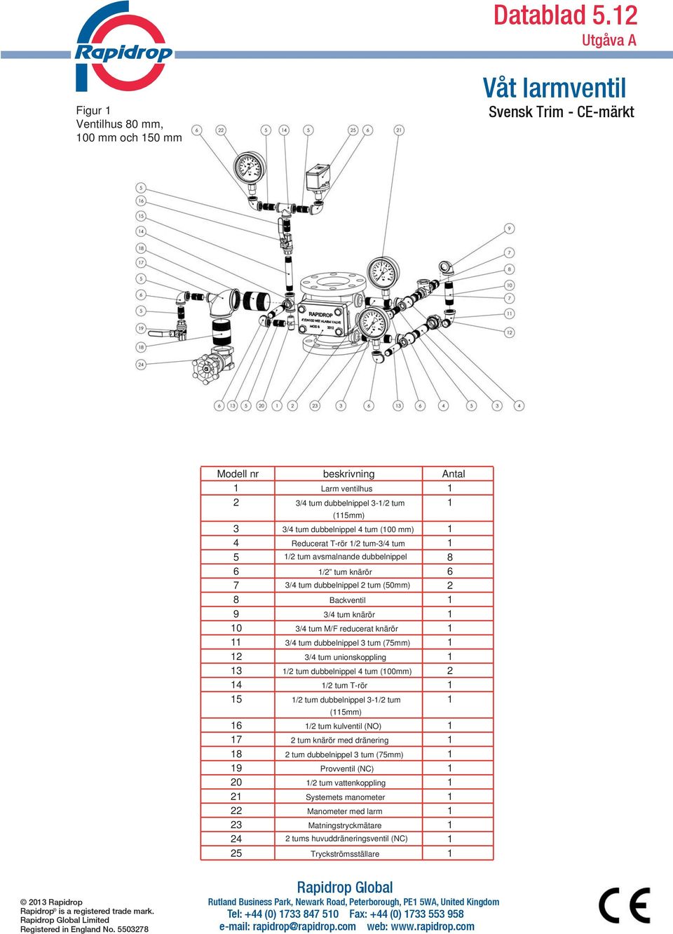 tum avsmalnande dubbelnippel 8 6 /2 tum knärör 6 7 3/4 tum dubbelnippel 2 tum (50mm) 2 8 Backventil 9 3/4 tum knärör 0 3/4 tum M/F reducerat knärör 3/4 tum dubbelnippel 3 tum (75mm) 2 3/4 tum