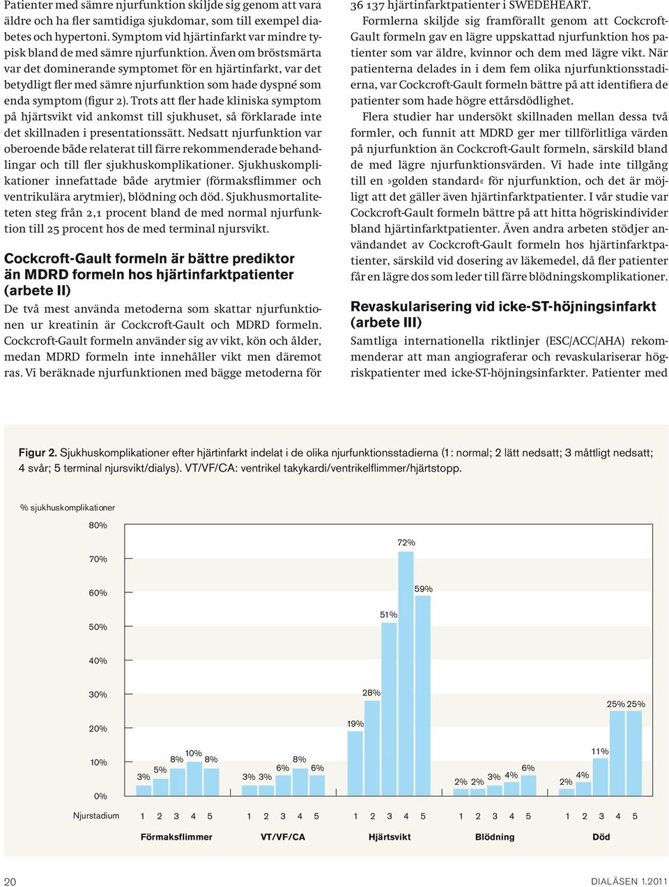 Även om bröstsmärta var det dominerande symptomet för en hjärtinfarkt, var det betydligt fler med sämre njurfunktion som hade dyspné som enda symptom (figur 2).