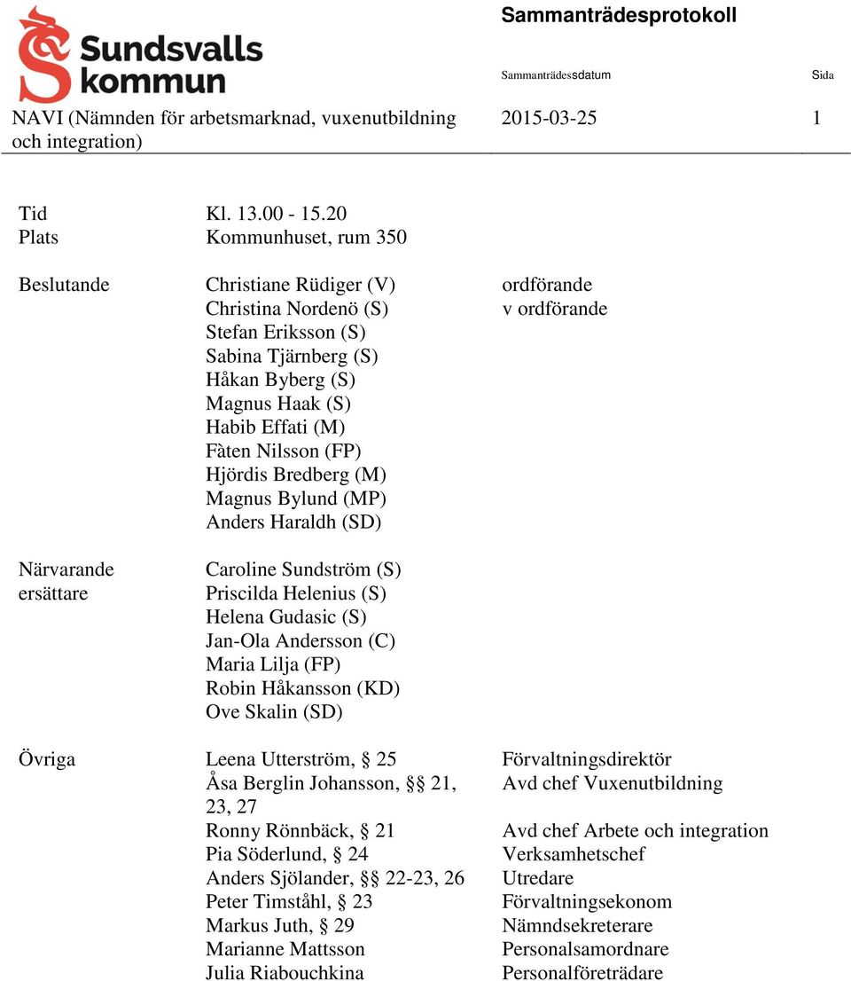 (M) Fàten Nilsson (FP) Hjördis Bredberg (M) Magnus Bylund (MP) Anders Haraldh (SD) Närvarande ersättare Caroline Sundström (S) Priscilda Helenius (S) Helena Gudasic (S) Jan-Ola Andersson (C) Maria