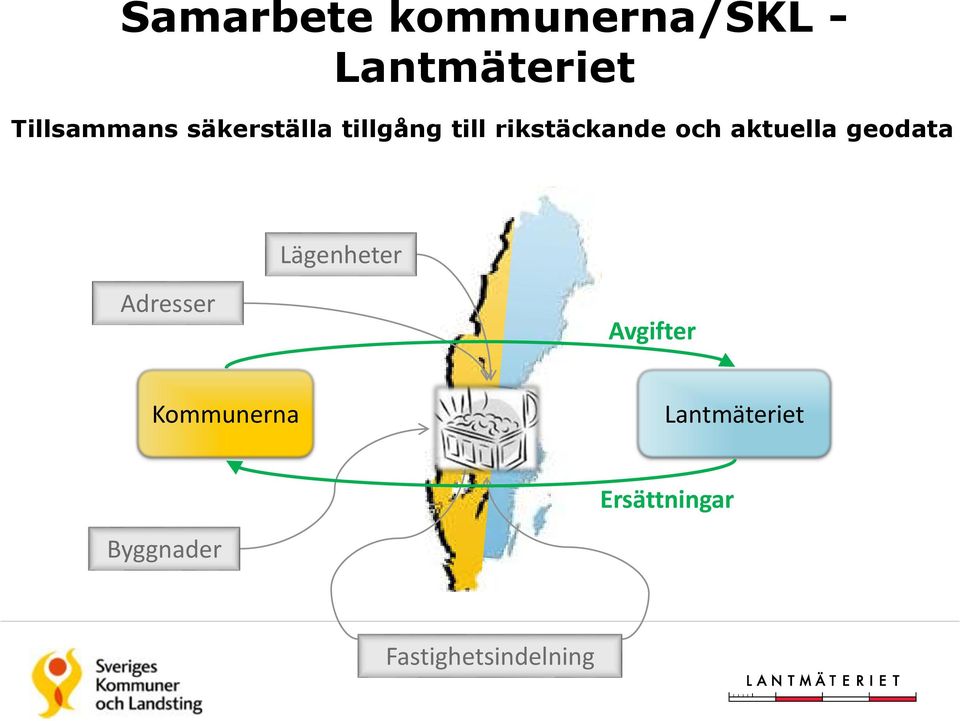 geodata Lägenheter Adresser Avgifter Kommunerna