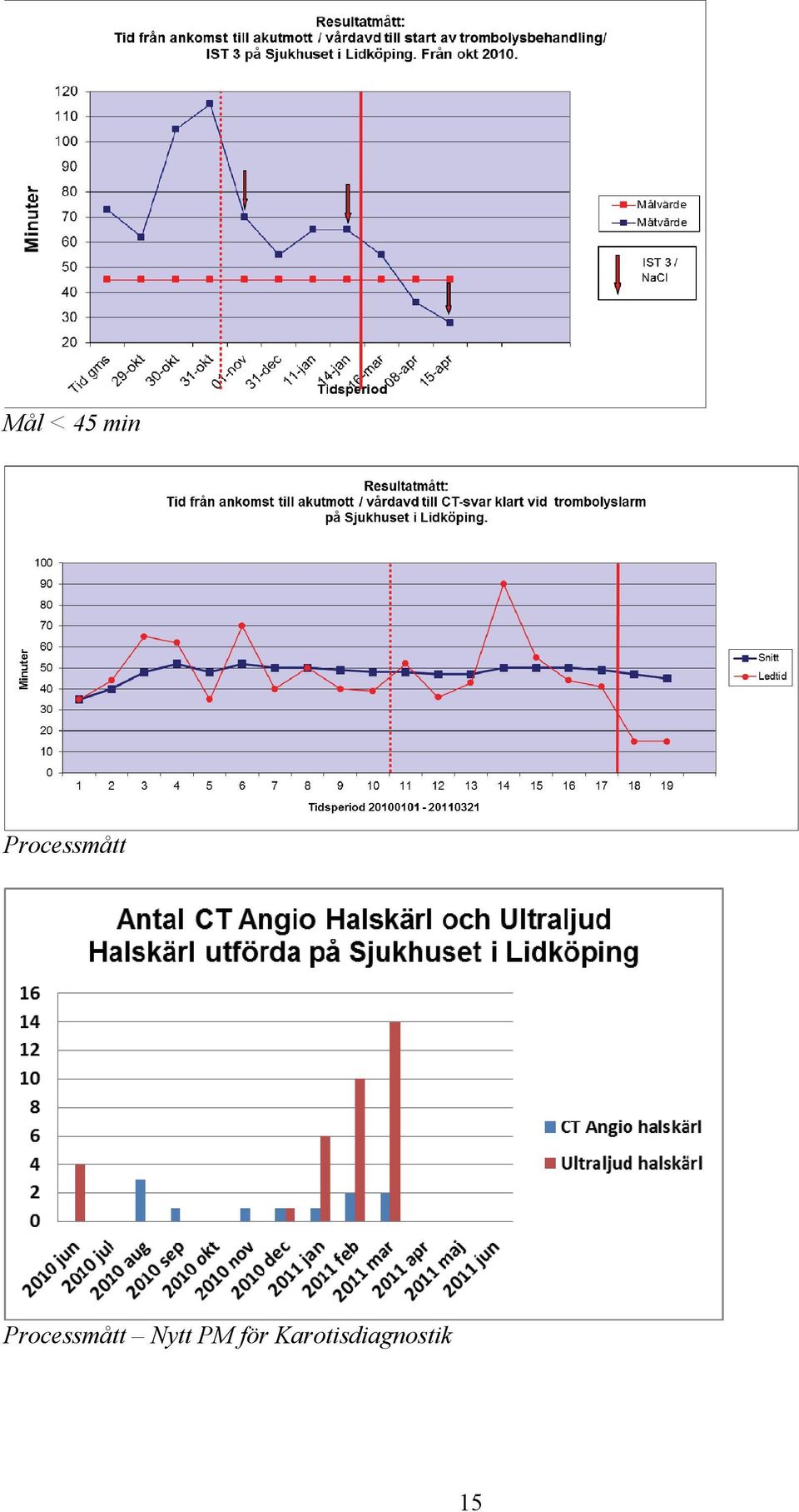 Nytt PM för