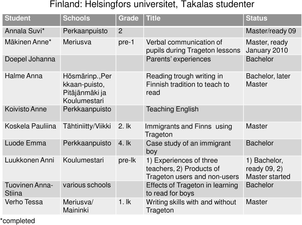 ,Per kkaan-puisto, Pitäjänmäki ja Koulumestari Reading trough writing in Finnish tradition to teach to read Koivisto Anne Perkkaanpuisto Teaching English Koskela Pauliina Tähtiniitty/Viikki 2.