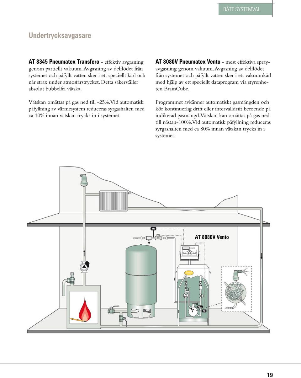 Vätskan omättas på gas ned till -25%. Vid automatisk påfyllning av värmesystem reduceras syrgashalten med ca 10% innan vätskan trycks in i systemet.