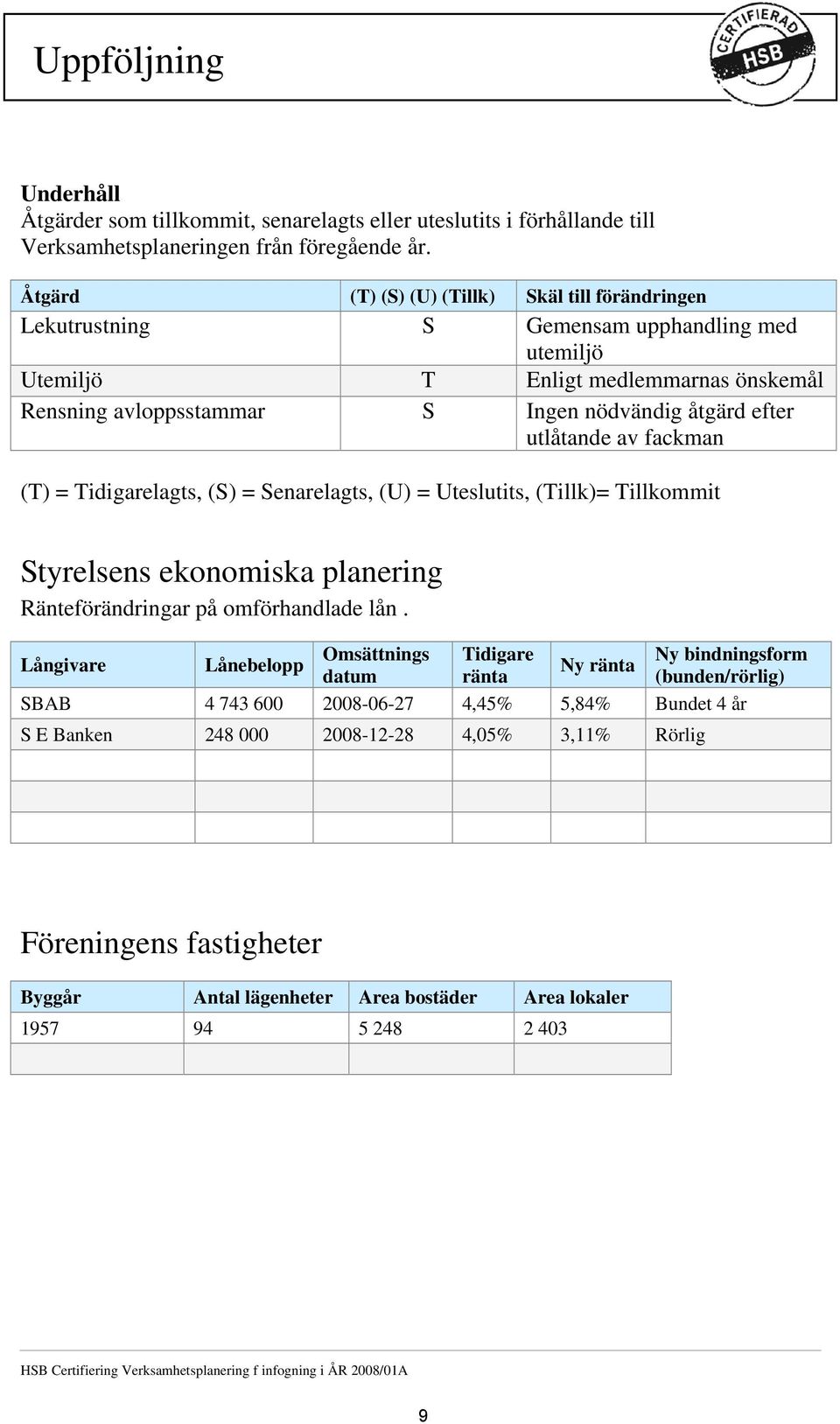 utlåtande av fackman (T) = Tidigarelagts, (S) = Senarelagts, (U) = Uteslutits, (Tillk)= Tillkommit Styrelsens ekonomiska planering Ränteförändringar på omförhandlade lån.