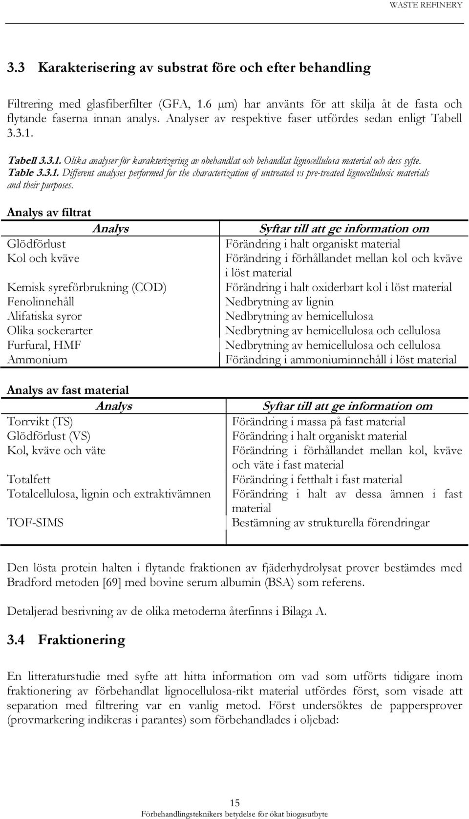 Analys av filtrat Analys Glödförlust Kol och kväve Kemisk syreförbrukning (COD) Fenolinnehåll Alifatiska syror Olika sockerarter Furfural, HMF Ammonium Analys av fast material Analys Torrvikt (TS)