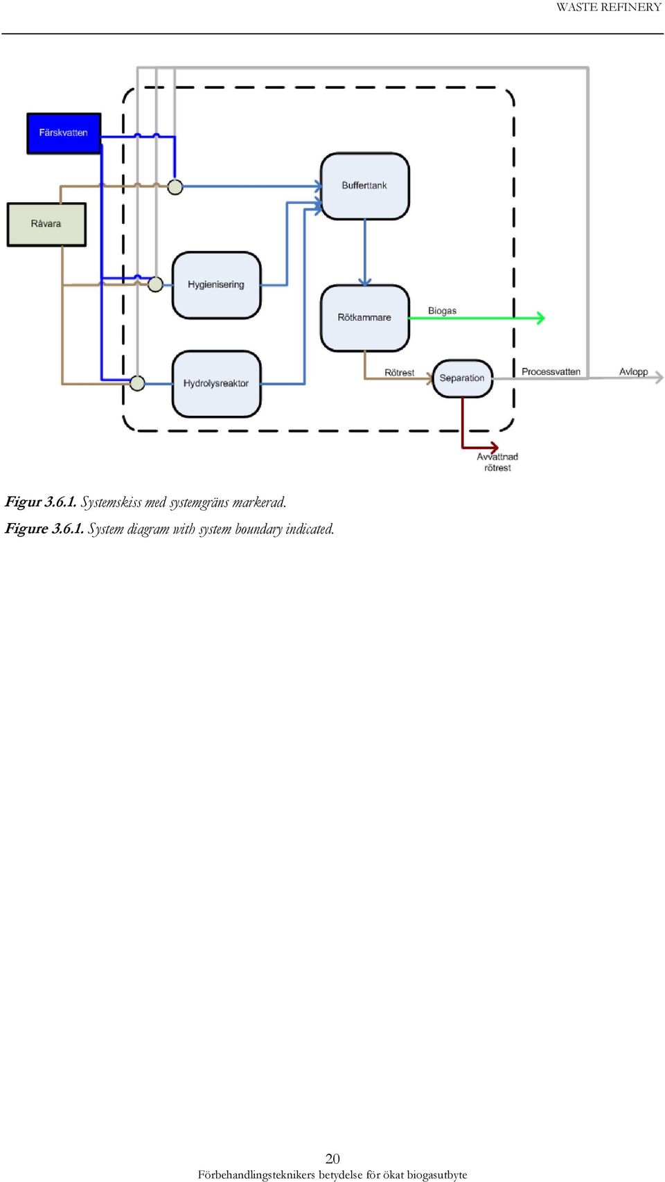 markerad. Figure 3.6.1.