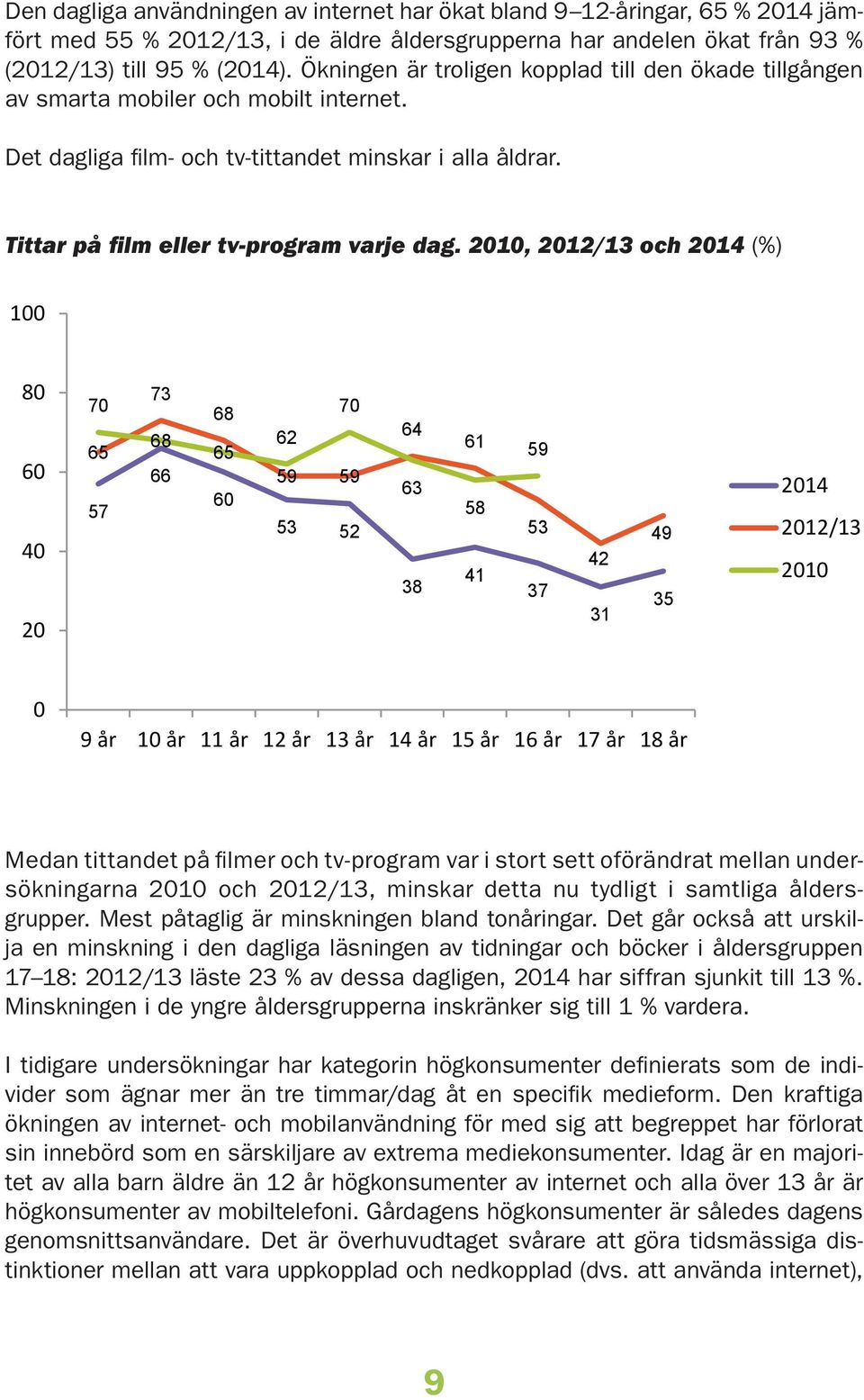 , 1/ och 1 (%) 0 0 0 0 0 5 5 3 5 0 0 59 59 53 5 3 3 1 5 1 59 53 3 31 9 35 1 1/ 0 9 år år 11 år 1 år år 1 år 15 år 1 år 1 år 1 år Medan tittandet på filmer och tv-program var i stort sett oförändrat