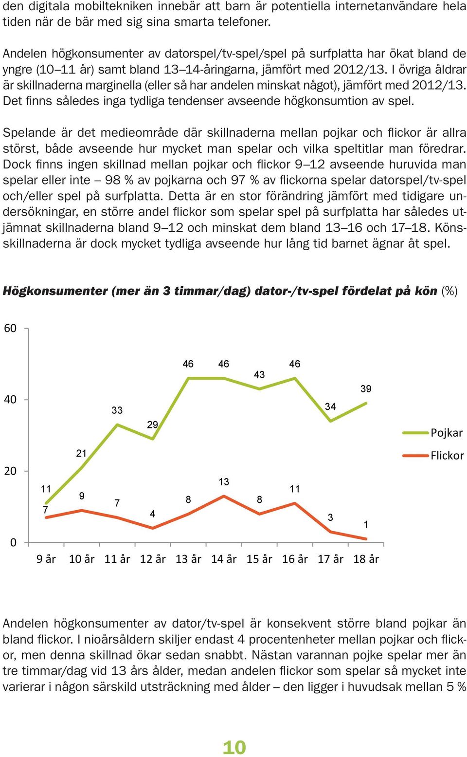 I övriga åldrar är skillnaderna marginella (eller så har andelen minskat något), jämfört med 1/. Det finns således inga tydliga tendenser avseende högkonsumtion av spel.