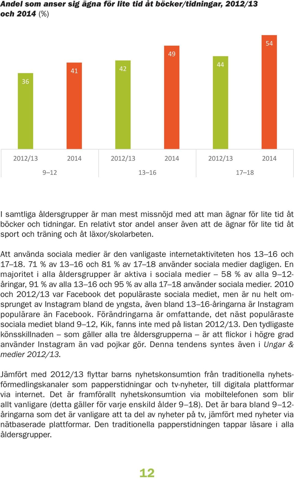 1 % av och 1 % av använder sociala medier dagligen. En majoritet i alla åldersgrupper är aktiva i sociala medier 5 % av alla - åringar, 91 % av alla och 95 % av alla använder sociala medier.