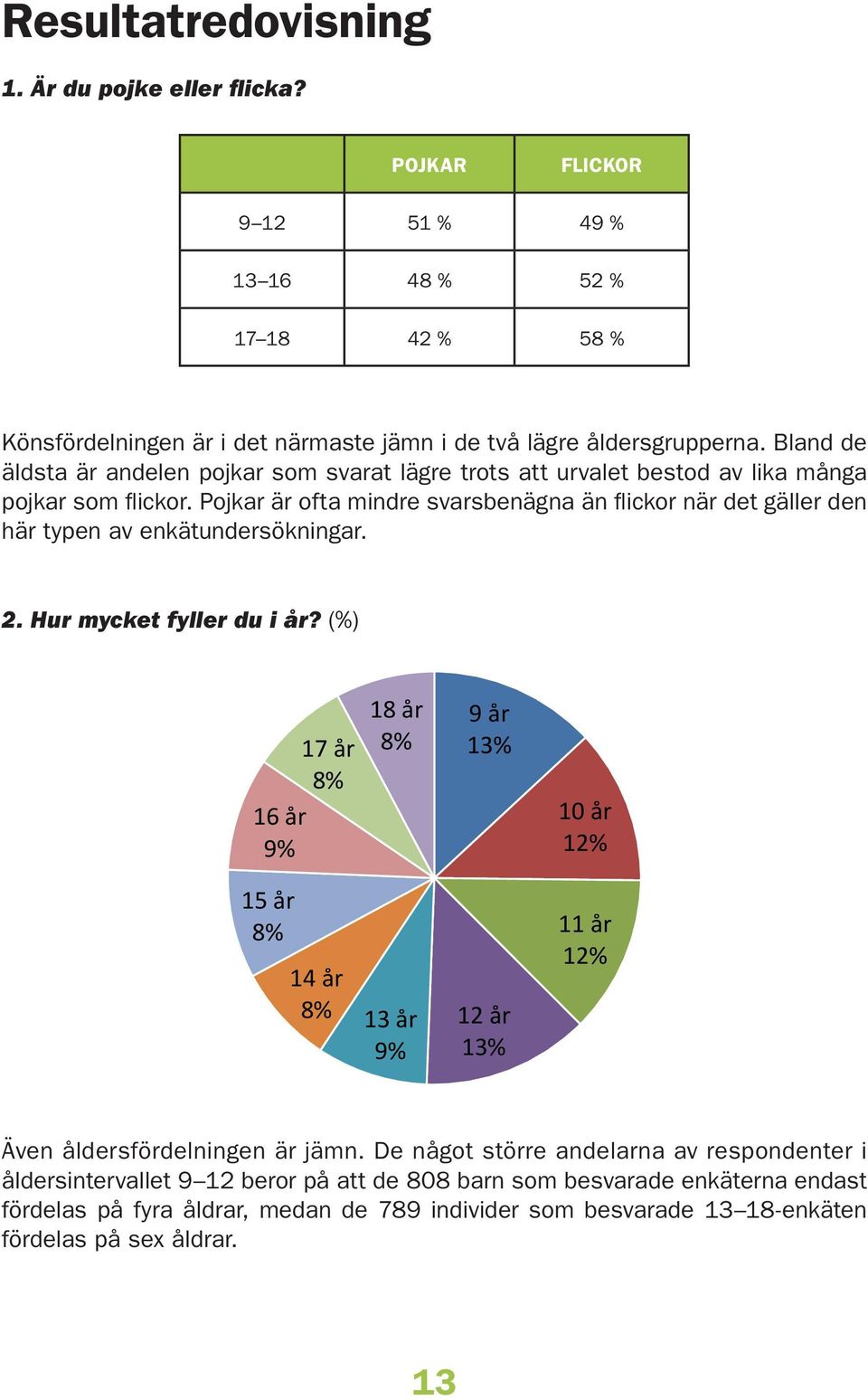 Pojkar är ofta mindre svarsbenägna än flickor när det gäller den här typen av enkätundersökningar.. Hur mycket fyller du i år?