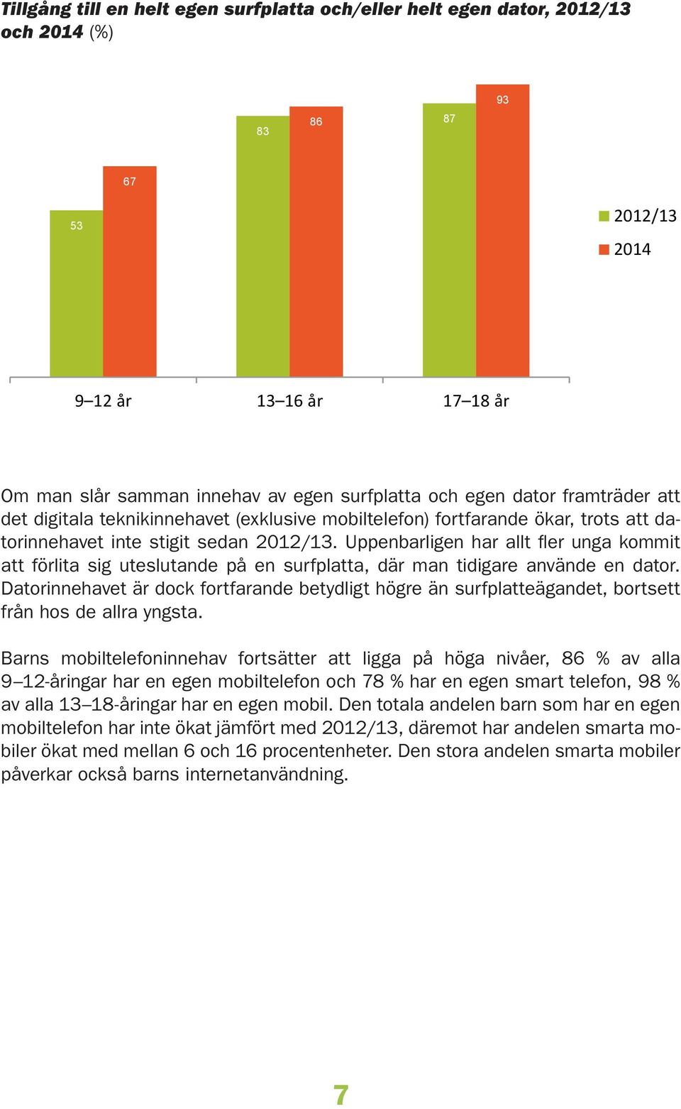 Uppenbarligen har allt fler unga kommit att förlita sig uteslutande på en surfplatta, där man tidigare använde en dator.