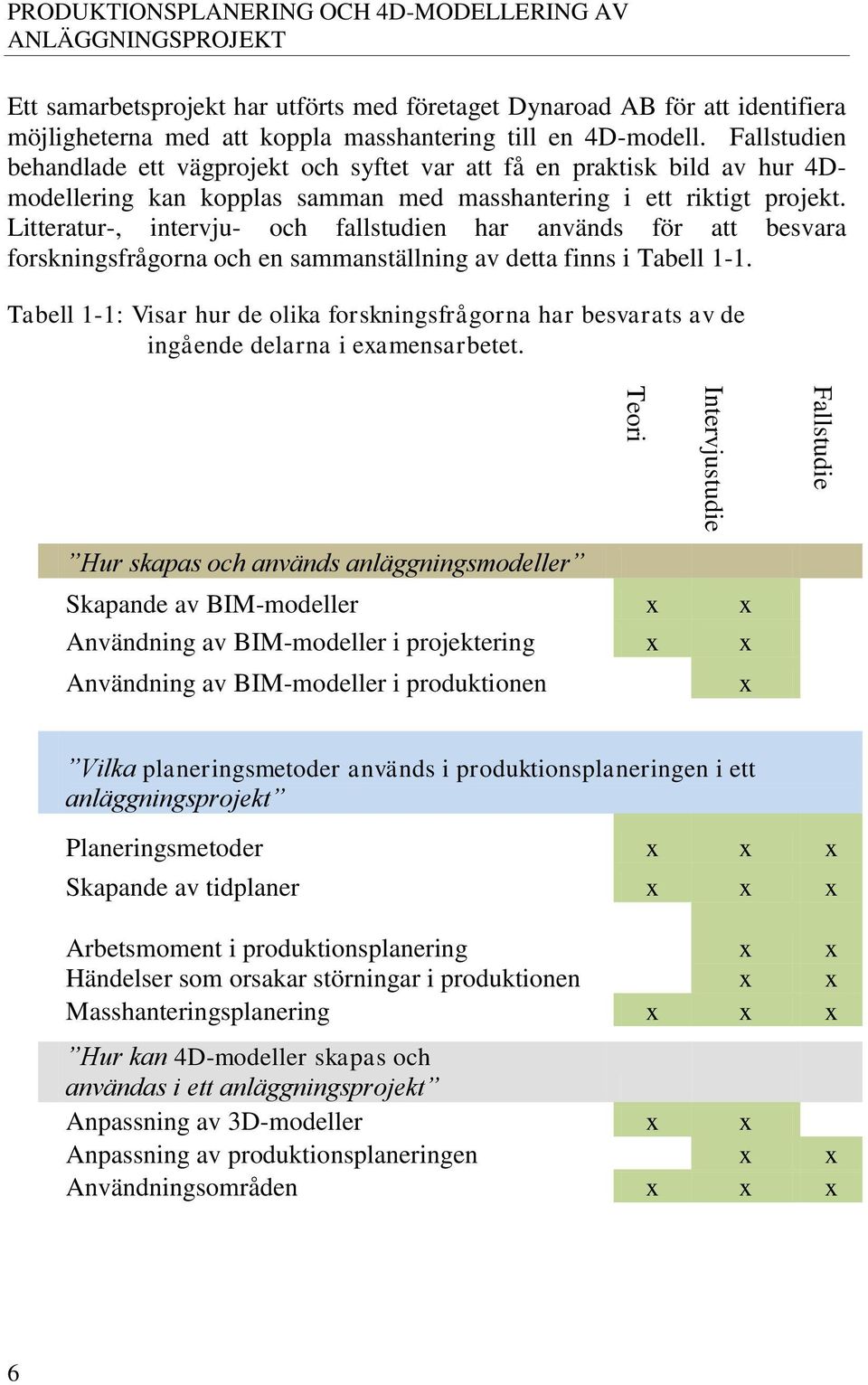 Litteratur-, intervju- och fallstudien har används för att besvara forskningsfrågorna och en sammanställning av detta finns i Tabell 1-1.