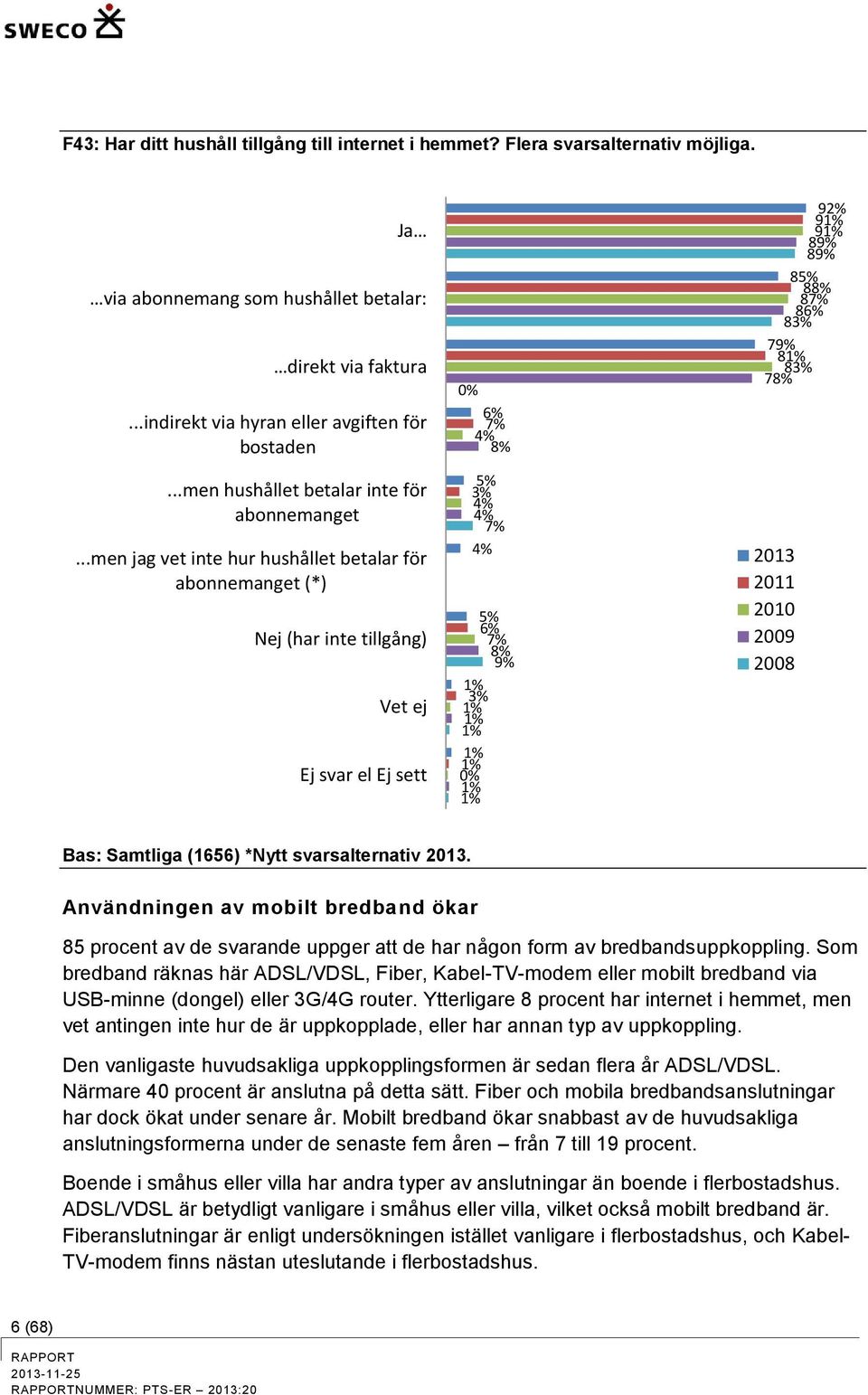 ..men jag vet inte hur hushållet betalar för abonnemanget (*) Nej (har inte tillgång) el Ej sett 9 9 9 8 8 8 8 8 8 8 7 8 8 7 2008 Bas: Samtliga (1656) *Nytt svarsalternativ.