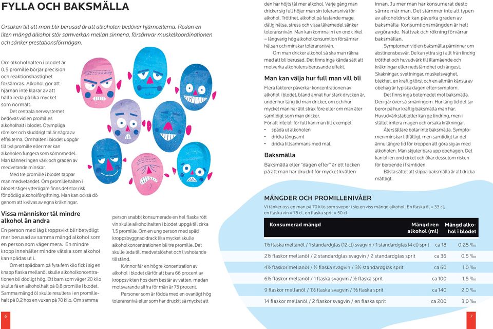 Om alkoholhalten i blodet är 0,5 promille börjar precision och reaktionshastighet försämras. Alkohol gör att hjärnan inte klarar av att hålla reda på lika mycket som normalt.