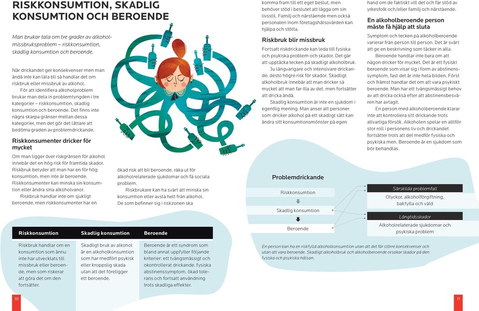 För att identifiera alkoholproblem brukar man dela in problemtyngden i tre kategorier riskkonsumtion, skadlig konsumtion och beroende.