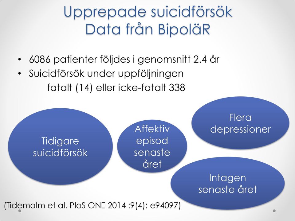 4 år Suicidförsök under uppföljningen fatalt (14) eller icke-fatalt 338