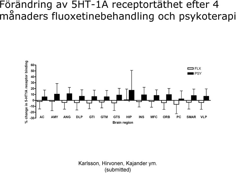 fluoxetinebehandling och