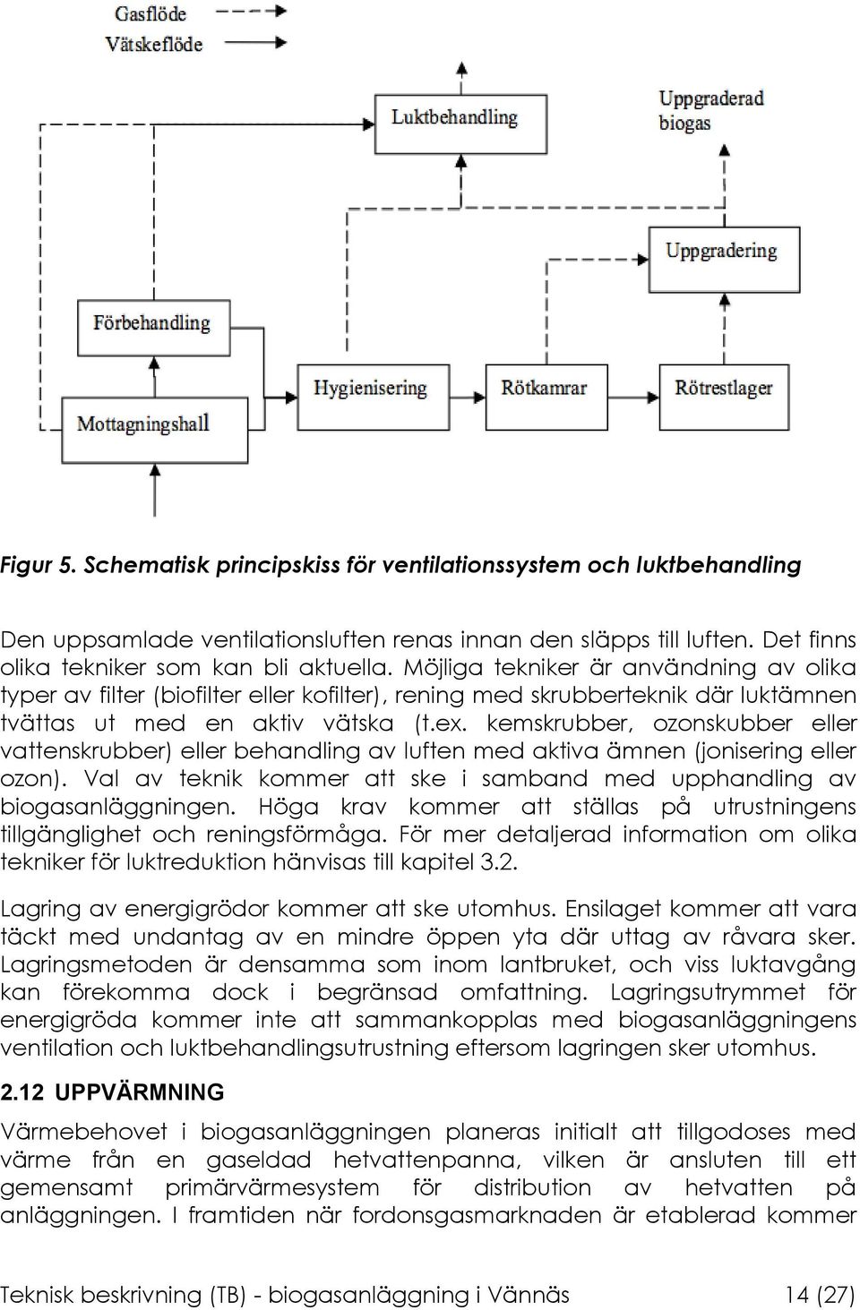 kemskrubber, ozonskubber eller vattenskrubber) eller behandling av luften med aktiva ämnen (jonisering eller ozon). Val av teknik kommer att ske i samband med upphandling av biogasanläggningen.