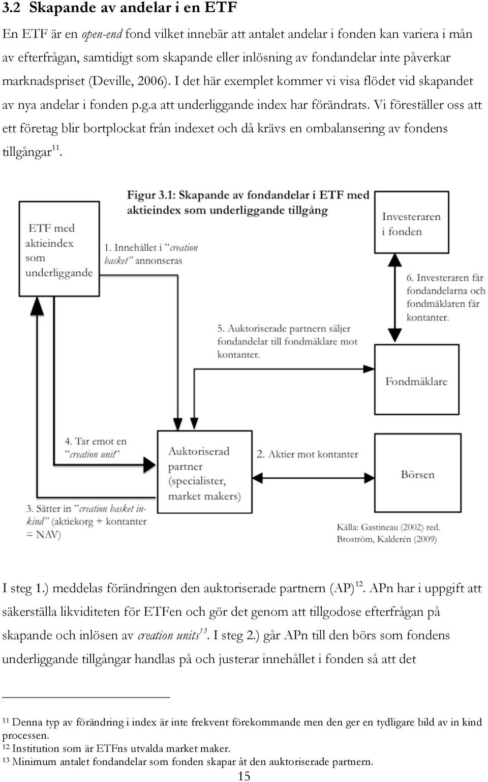 Vi föreställer oss att ett företag blir bortplockat från indexet och då krävs en ombalansering av fondens tillgångar 11. I steg 1.) meddelas förändringen den auktoriserade partnern (AP) 12.