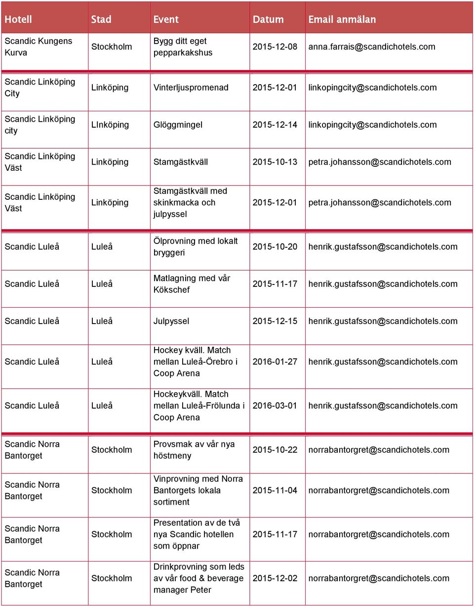 com Linköping Väst Linköping Stamgästkväll med skinkmacka och julpyssel 2015-12-01 petra.johansson@scandichotels.com Luleå Luleå Ölprovning med lokalt bryggeri 2015-10-20 henrik.